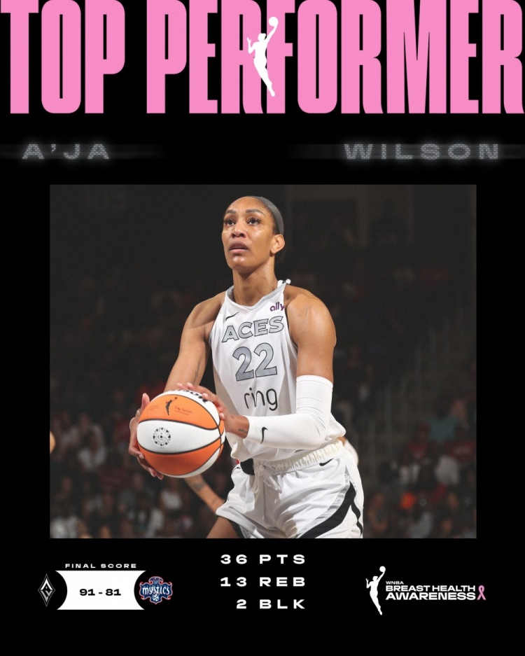 阿贾-威尔逊再创WNBA历史：单赛季9次30+10篮板刷新个人纪录