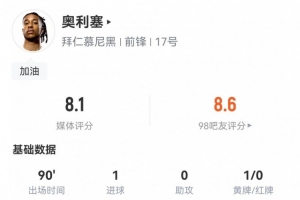 开云官网-奥利塞数据：6射4正1进球，2次关键传球&amp;2次错失进球，评分8.1