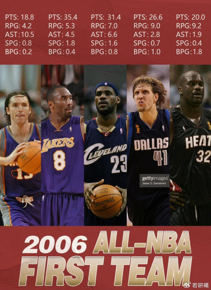 NBA史上最疯狂的赛季！艾弗森3阵，邓肯2阵，1阵堪称无敌|科比·布莱恩特|蒂姆·邓肯|姚明|史蒂夫·纳什|卡梅隆·安东尼_新浪体育_新浪新闻