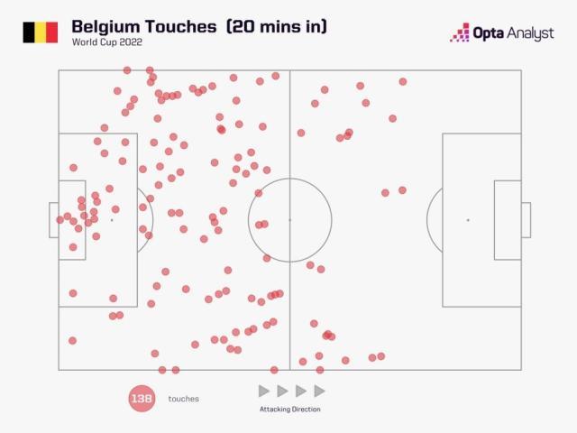 kaiyun-【世界杯】库尔图瓦扑点 巴舒亚伊破门 比利时1比0