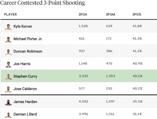 开云-【观察】TA球员分级：詹杜字母第一档 库哈紧随其后