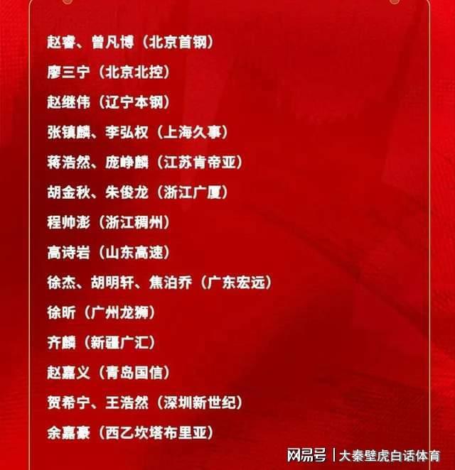 kaiyun-郭士强有魄力！中国男篮官宣21人名单：赵睿胡金秋领衔，周琦落选