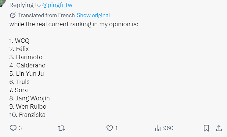 kaiyun中国官网-温瑞博世排升10位！全世界球迷为他点赞：险造外卡奇迹 温和谦逊